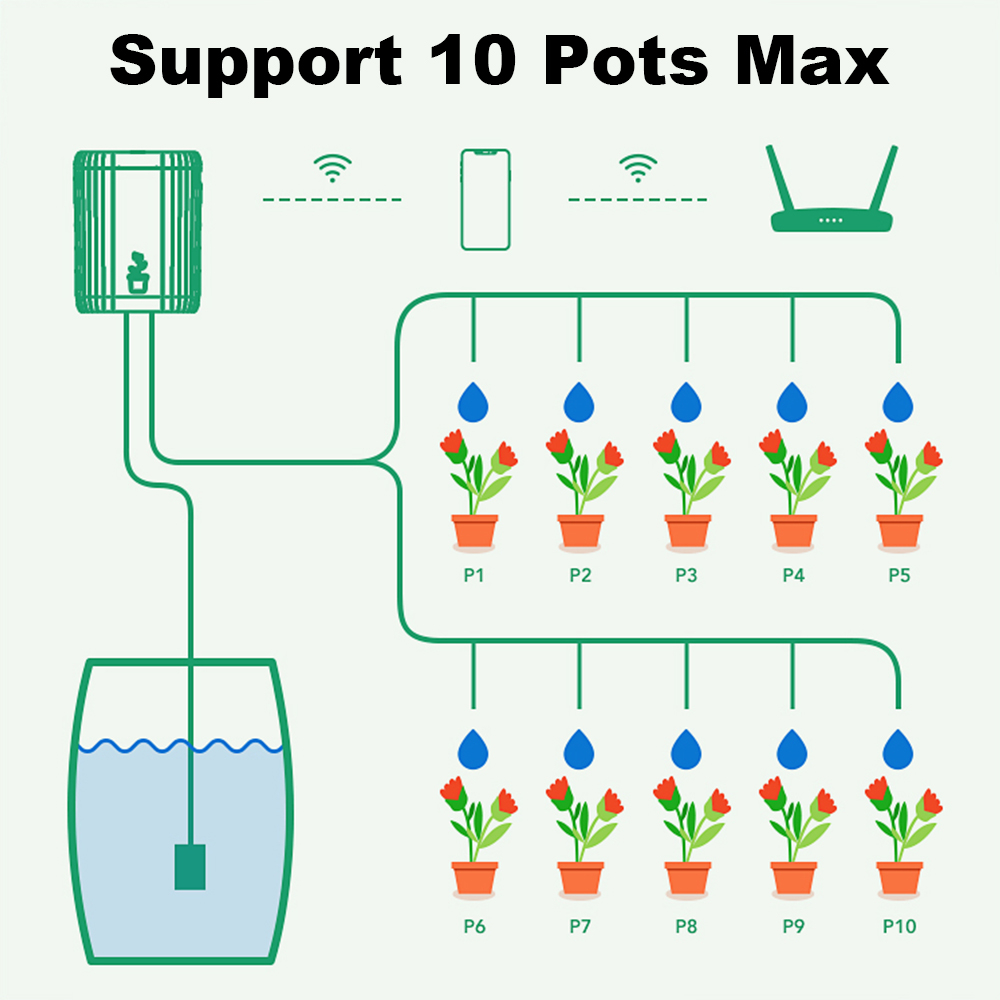 Sistema de Irrigação Automátic - Trowel Garden Tools avaliação e preço