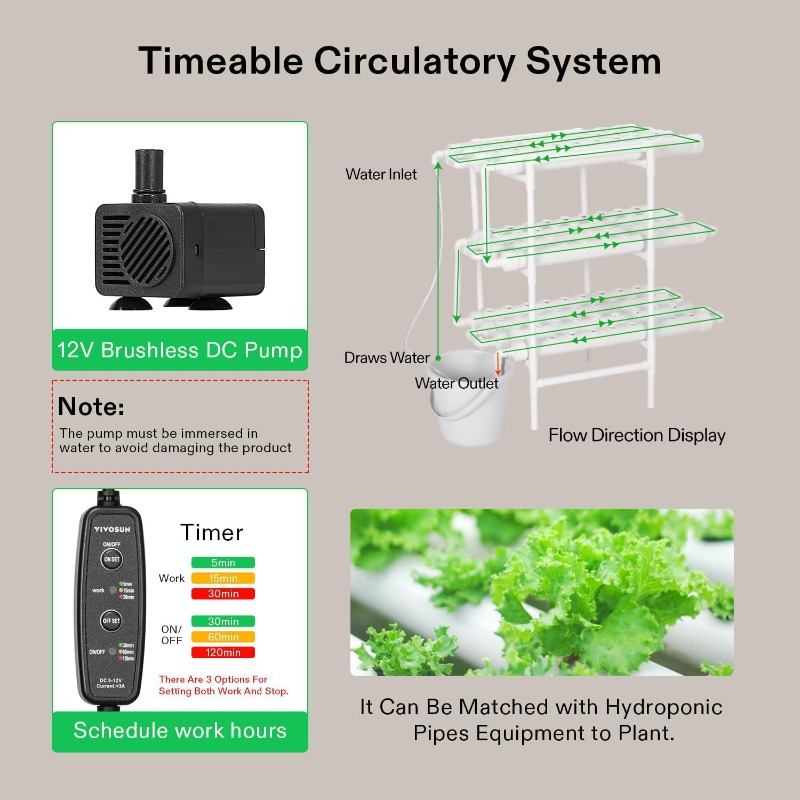 Sistema de cultivo hidropónico - Hydroponic Kit avaliação e preço